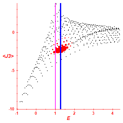 Peres lattice <J3>